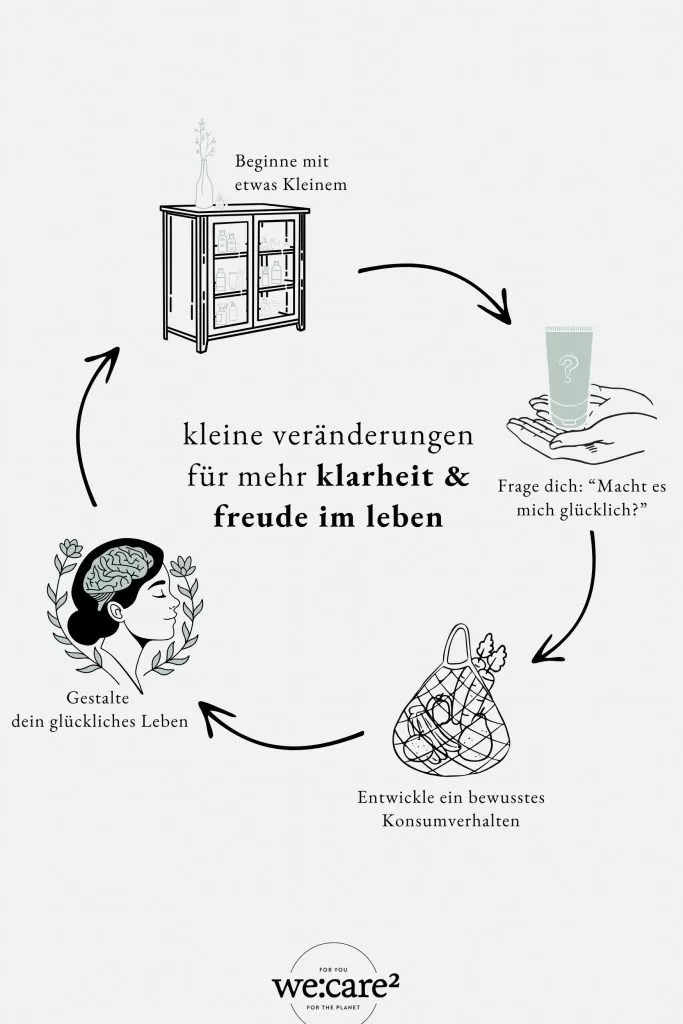 4 Schritte um mit der Konmari-Methode aufzuräumen